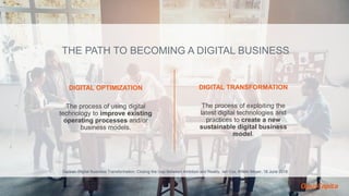 DIGITAL OPTIMIZATION
The process of using digital
technology to improve existing
operating processes and/or
business models.
DIGITAL TRANSFORMATION
The process of exploiting the
latest digital technologies and
practices to create a new
sustainable digital business
model.
THE PATH TO BECOMING A DIGITAL BUSINESS
Gartner, Digital Business Transformation: Closing the Gap Between Ambition and Reality, Ian Cox, Kristin Moyer, 18 June 2018.
 