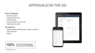 APPROVALS ON THE GO
Typical challenges
• Multi-device policies
• People are highly mobile
• Bottlenecks occur
• Late payment fees may be incurred
• Relationships may suffer
100% Of your busiest employees
will be the worst bottlenecks.
Our approach
• Responsive design supporting your pc, tablet or smartphone
• Email notifications
• Mobility
*Source: Rowan Lemley
 