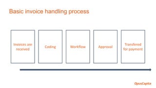 Basic invoice handling process
Invoices are
received
Coding Workflow Approval
Transfered
for payment
 