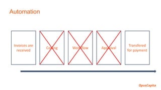 Automation
Invoices are
received
Coding Workflow Approval
Transfered
for payment
 