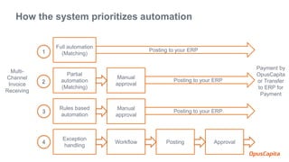 How the system prioritizes automation
Full automation
(Matching)
Partial
automation
(Matching)
Manual
approval
Rules based
automation
Multi-
Channel
Invoice
Receiving
Payment by
OpusCapita
or Transfer
to ERP for
Payment
Posting to your ERP
Posting to your ERP
1
2
3
Exception
handling
Workflow Posting Approval4
Manual
approval
Posting to your ERP
 