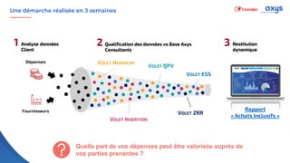 Webinar Axys Consultants : Comment Transdev France booste sa politique Achats Responsables ? Slide 9