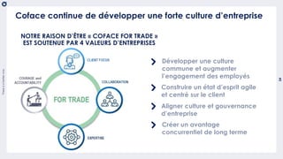 Thereisabetterway
24
usetemplate_202004
Coface continue de développer une forte culture d’entreprise
NOTRE RAISON D’ÊTRE « COFACE FOR TRADE »
EST SOUTENUE PAR 4 VALEURS D’ENTREPRISES
Développer une culture
commune et augmenter
l’engagement des employés
Construire un état d’esprit agile
et centré sur le client
Aligner culture et gouvernance
d’entreprise
Créer un avantage
concurrentiel de long terme
 