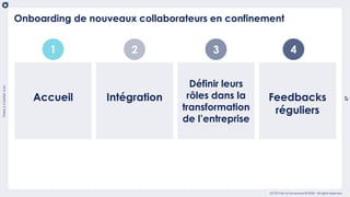 Thereisabetterway
27
usetemplate_202004
OCTO Part of Accenture © 2020 - All rights reserved
Onboarding de nouveaux collaborateurs en confinement
Accueil Intégration
Définir leurs
rôles dans la
transformation
de l’entreprise
Feedbacks
réguliers
31 2 4
 