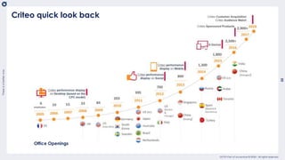 Thereisabetterway
32
usetemplate_202004
OCTO Part of Accenture © 2020 - All rights reserved
Office Openings
Criteo quick look back
 