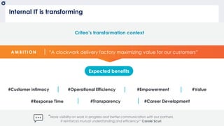 Thereisabetterway
34
usetemplate_202004
OCTO Part of Accenture © 2020 - All rights reserved
Internal IT is transforming
Criteo’s transformation context
#Value#Customer intimacy #Operational Efficiency
Expected benefits
A M B I T I O N “A clockwork delivery factory maximizing value for our customers”
#Empowerment
#Response Time #Transparency #Career Development
“More visibility on work in progress and better communication with our partners.
It reinforces mutual understanding and efficiency!” Carole Scuri💬
 