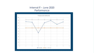 Thereisabetterway
40
usetemplate_202004
Internal IT – June 2020
Performance
Début du homework @ Criteo
 