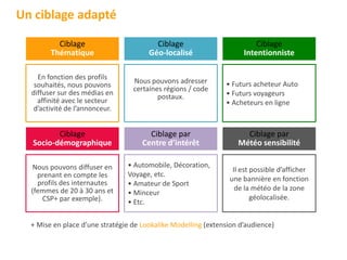 + Mise en place d’une stratégie de Lookalike Modelling (extension d’audience)
Ciblage
Thématique
Ciblage
Géo-localisé
En fonction des profils
souhaités, nous pouvons
diffuser sur des médias en
affinité avec le secteur
d’activité de l’annonceur.
Nous pouvons adresser
certaines régions / code
postaux.
Ciblage
Socio-démographique
Ciblage par
Centre d’intérêt
Nous pouvons diffuser en
prenant en compte les
profils des internautes
(femmes de 20 à 30 ans et
CSP+ par exemple).
• Automobile, Décoration,
Voyage, etc.
• Amateur de Sport
• Minceur
• Etc.
Ciblage
Intentionniste
• Futurs acheteur Auto
• Futurs voyageurs
• Acheteurs en ligne
Ciblage par
Météo sensibilité
Il est possible d’afficher
une bannière en fonction
de la météo de la zone
géolocalisée.
Un ciblage adapté
 