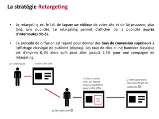 • Le retargeting est le fait de taguer un visiteur de votre site et de lui proposer, plus
tard, une publicité. Le retargeting permet d’afficher de la publicité auprès
d’internautes ciblés.
• Ce procédé de diffusion est réputé pour donner des taux de conversion supérieurs à
l’affichage classique de publicité (display). Les taux de clics d’une bannière classique
est d’environ 0,1% alors qu’il peut aller jusqu’à 2,5% pour une campagne de
retargeting.
La stratégie Retargeting
 