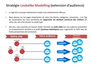 • Il s’agit d’un concept relativement simple mais extrêmement efficace.
• Nous posons sur les pages importantes de votre site (home, catégories, conversion….) un Tag
de visualisation qui nous permettra de rapprocher les attributs communs des visiteurs de
votre site, afin d’en dresser un profil type.
• Dès lors, nous sommes en mesure d’aller chercher du trafic ciblé sur une audience présentant
un comportement similaire à ce profil (jumeaux statistiques) pour augmenter le trafic avec de
fortes perspectives de conversion.
Votre site Votre audience Extension
d’audience
Homepage
Page
produit
Page
produit
Page
conversion
Lookalike
Lookalike
Lookalike
Stratégie Lookalike Modelling (extension d’audience)
 
