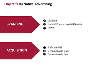 Trafic qualifié
Génération de leads
Génération de fans
Visibilité
Notoriété sur un produit/service
Vidéo
Objectifs du Native Advertising
BRANDING
ACQUISITION
 