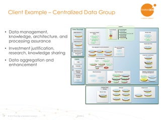 17
• Data management,
knowledge, architecture, and
processing assurance
• Investment justification,
research, knowledge sharing
• Data aggregation and
enhancement
Client Example – Centralized Data Group
© 2015 Think Big, a Teradata Company 8/3/2015
Data Source 1
Data Source 2
Data Source 3
Data Source 3
Business
Group
Product
Group
Central Tech
Group
 