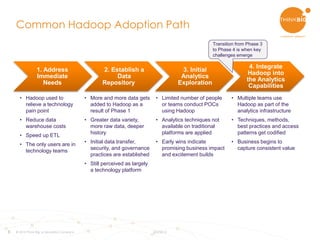 5
Common Hadoop Adoption Path
© 2015 Think Big, a Teradata Company 8/3/2015
1. Address
Immediate
Needs
2. Establish a
Data
Repository
3. Initial
Analytics
Exploration
4. Integrate
Hadoop into
the Analytics
Capabilities
• Hadoop used to
relieve a technology
pain point
• Reduce data
warehouse costs
• Speed up ETL
• The only users are in
technology teams
• More and more data gets
added to Hadoop as a
result of Phase 1
• Greater data variety,
more raw data, deeper
history
• Initial data transfer,
security, and governance
practices are established
• Still perceived as largely
a technology platform
• Limited number of people
or teams conduct POCs
using Hadoop
• Analytics techniques not
available on traditional
platforms are applied
• Early wins indicate
promising business impact
and excitement builds
• Multiple teams use
Hadoop as part of the
analytics infrastructure
• Techniques, methods,
best practices and access
patterns get codified
• Business begins to
capture consistent value
Transition from Phase 3
to Phase 4 is when key
challenges emerge
 