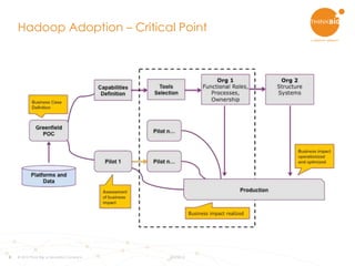 6
Hadoop Adoption – Critical Point
© 2015 Think Big, a Teradata Company 8/3/2015
 