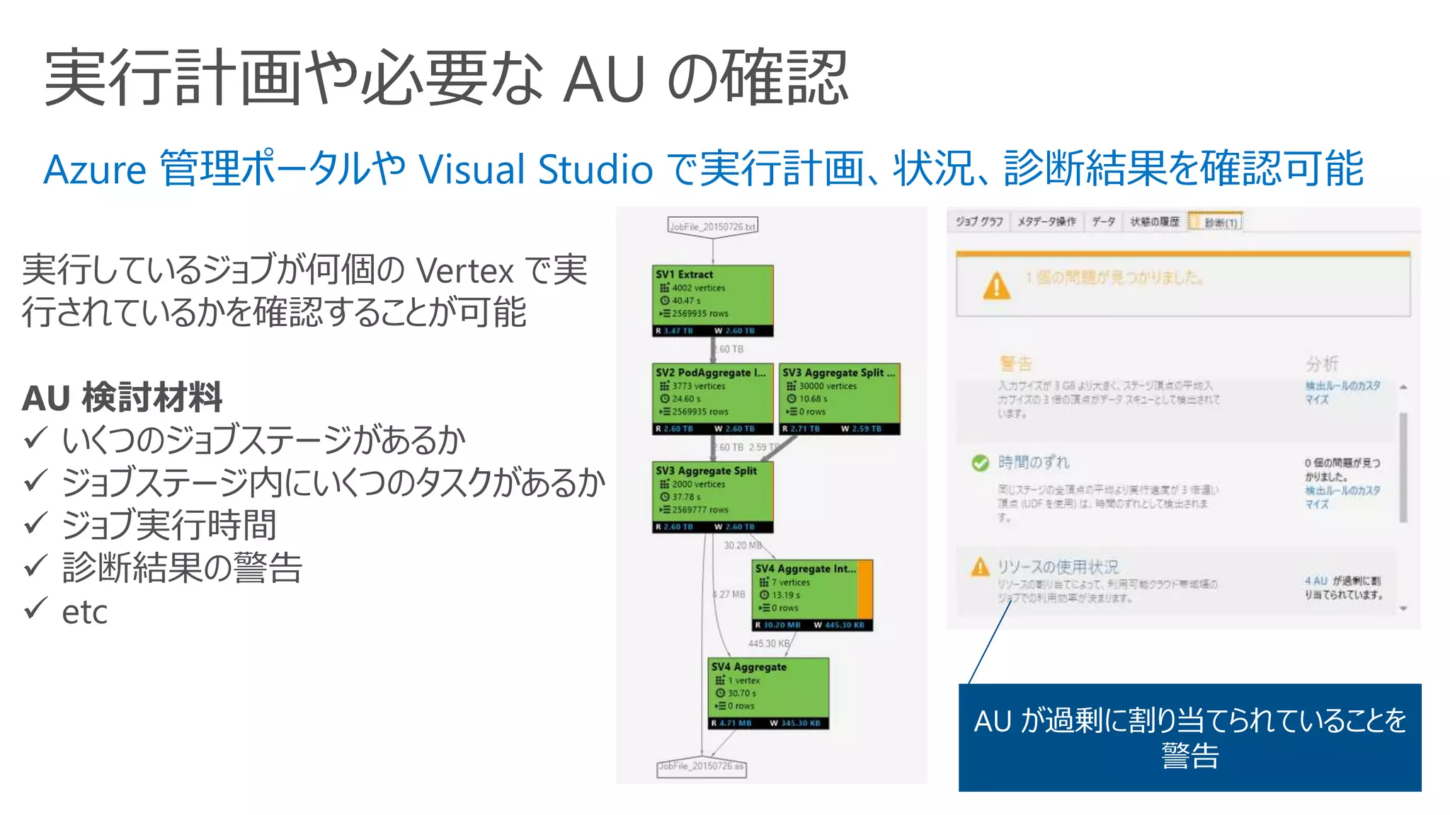 実行計画や必要な AU の確認
Azure 管理ポータルや Visual Studio で実行計画、状況、診断結果を確認可能
実行しているジョブが何個の Vertex で実
行されているかを確認することが可能
AU 検討材料
✓ いくつのジョブステージがあるか
✓ ジョブステージ内にいくつのタスクがあるか
✓ ジョブ実行時間
✓ 診断結果の警告
✓ etc
AU が過剰に割り当てられていることを
警告
 