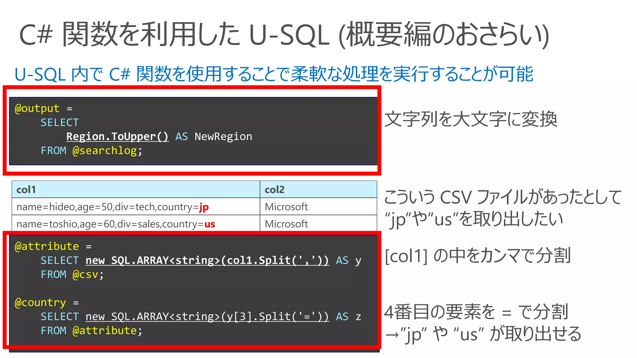 C# 関数を利用した U-SQL (概要編のおさらい)
@attribute =
SELECT new SQL.ARRAY<string>(col1.Split(',')) AS y
FROM @csv;
@country =
SELECT new SQL.ARRAY<string>(y[3].Split('=')) AS z
FROM @attribute;
@output =
SELECT
Region.ToUpper() AS NewRegion
FROM @searchlog;
文字列を大文字に変換
[col1] の中をカンマで分割
U-SQL 内で C# 関数を使用することで柔軟な処理を実行することが可能
col1 col2
name=hideo,age=50,div=tech,country=jp Microsoft
name=toshio,age=60,div=sales,country=us Microsoft
こういう CSV ファイルがあったとして
“jp”や”us”を取り出したい
4番目の要素を = で分割
→”jp” や “us” が取り出せる
 