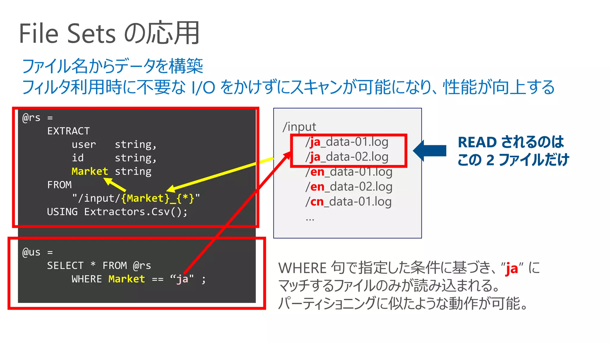 File Sets の応用
@rs =
EXTRACT
user string,
id string,
Market string
FROM
"/input/{Market}_{*}"
USING Extractors.Csv();
@us =
SELECT * FROM @rs
WHERE Market == “ja" ;
/input
/ja_data-01.log
/ja_data-02.log
/en_data-01.log
/en_data-02.log
/cn_data-01.log
…
ファイル名からデータを構築
フィルタ利用時に不要な I/O をかけずにスキャンが可能になり、性能が向上する
WHERE 句で指定した条件に基づき、”ja” に
マッチするファイルのみが読み込まれる。
パーティショニングに似たような動作が可能。
READ されるのは
この 2 ファイルだけ
 