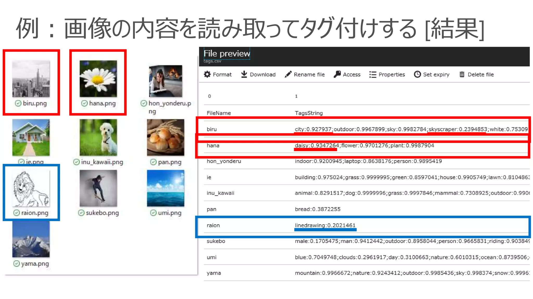 例：画像の内容を読み取ってタグ付けする [結果]
 