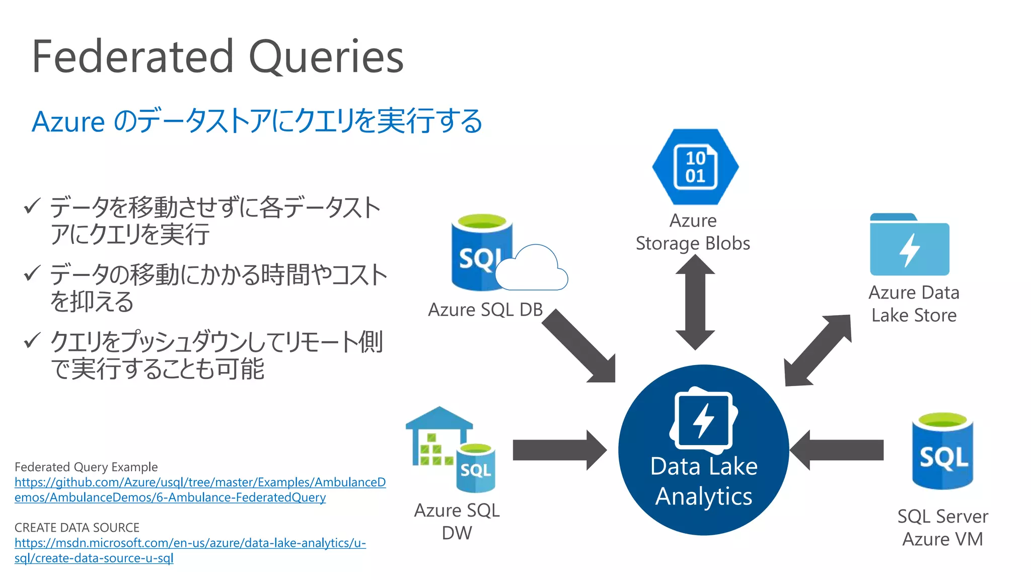 Federated Queries
Data Lake
Analytics
Azure のデータストアにクエリを実行する
✓ データを移動させずに各データスト
アにクエリを実行
✓ データの移動にかかる時間やコスト
を抑える
✓ クエリをプッシュダウンしてリモート側
で実行することも可能
Azure SQL
DW
Azure SQL DB
SQL Server
Azure VM
Azure Data
Lake Store
Azure
Storage Blobs
Federated Query Example
https://github.com/Azure/usql/tree/master/Examples/AmbulanceD
emos/AmbulanceDemos/6-Ambulance-FederatedQuery
CREATE DATA SOURCE
https://msdn.microsoft.com/en-us/azure/data-lake-analytics/u-
sql/create-data-source-u-sql
 