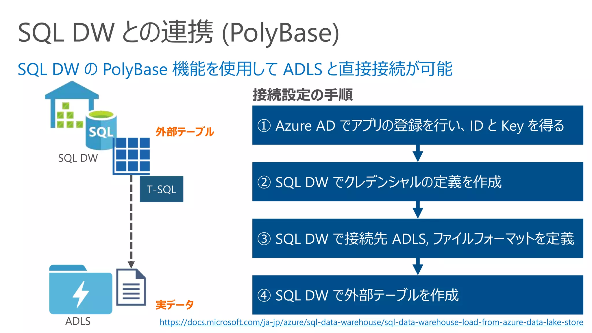 SQL DW との連携 (PolyBase)
SQL DW の PolyBase 機能を使用して ADLS と直接接続が可能
① Azure AD でアプリの登録を行い、ID と Key を得る
② SQL DW でクレデンシャルの定義を作成
③ SQL DW で接続先 ADLS, ファイルフォーマットを定義
④ SQL DW で外部テーブルを作成
接続設定の手順
外部テーブル
実データ
T-SQL
SQL DW
ADLS https://docs.microsoft.com/ja-jp/azure/sql-data-warehouse/sql-data-warehouse-load-from-azure-data-lake-store
 
