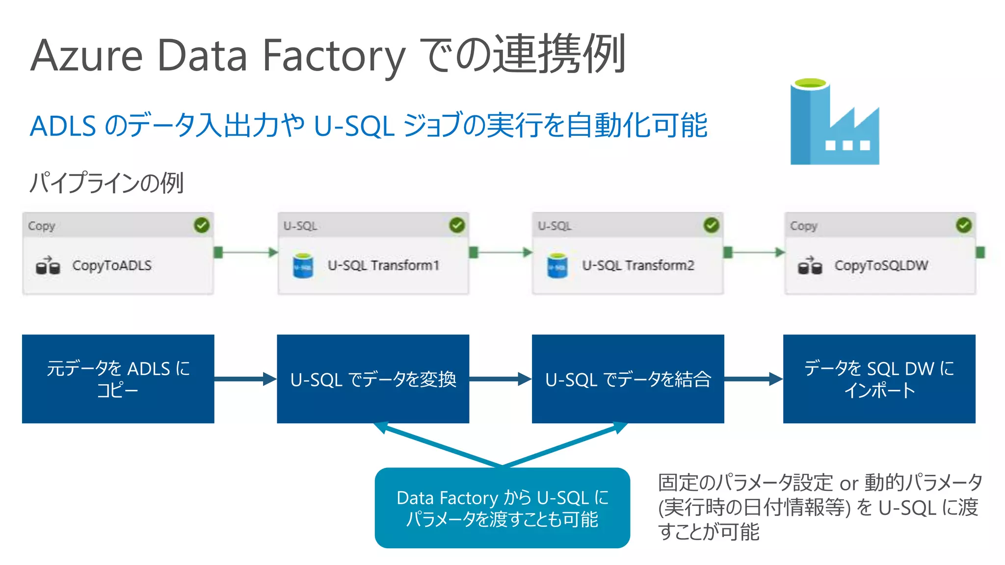 Azure Data Factory での連携例
ADLS のデータ入出力や U-SQL ジョブの実行を自動化可能
パイプラインの例
元データを ADLS に
コピー
U-SQL でデータを変換 U-SQL でデータを結合
データを SQL DW に
インポート
Data Factory から U-SQL に
パラメータを渡すことも可能
固定のパラメータ設定 or 動的パラメータ
(実行時の日付情報等) を U-SQL に渡
すことが可能
 