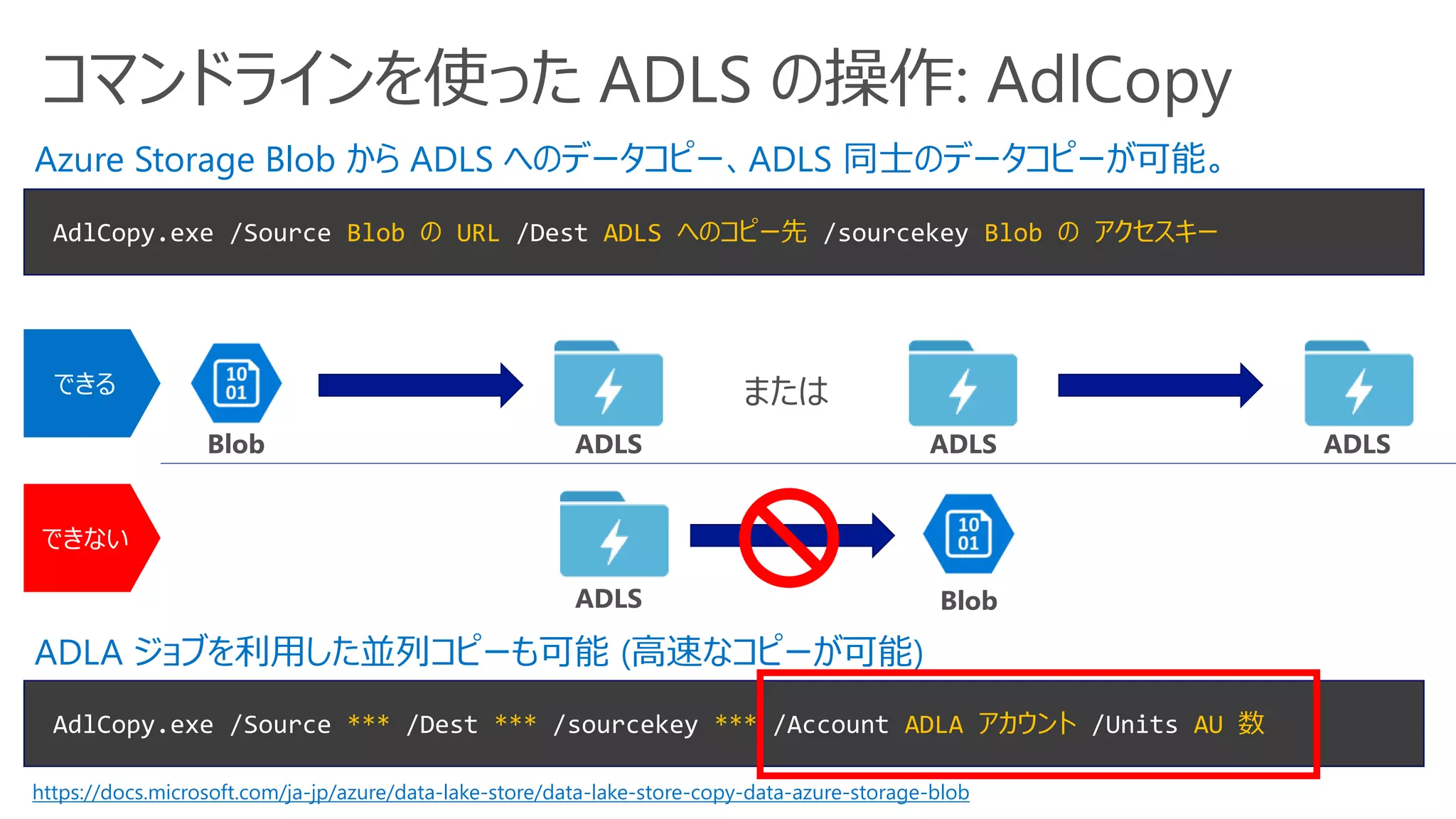 コマンドラインを使った ADLS の操作: AdlCopy
Azure Storage Blob から ADLS へのデータコピー、ADLS 同士のデータコピーが可能。
または
AdlCopy.exe /Source Blob の URL /Dest ADLS へのコピー先 /sourcekey Blob の アクセスキー
ADLA ジョブを利用した並列コピーも可能 (高速なコピーが可能)
AdlCopy.exe /Source *** /Dest *** /sourcekey *** /Account ADLA アカウント /Units AU 数
できる
できない
Blob ADLS ADLS ADLS
ADLS Blob
https://docs.microsoft.com/ja-jp/azure/data-lake-store/data-lake-store-copy-data-azure-storage-blob
 