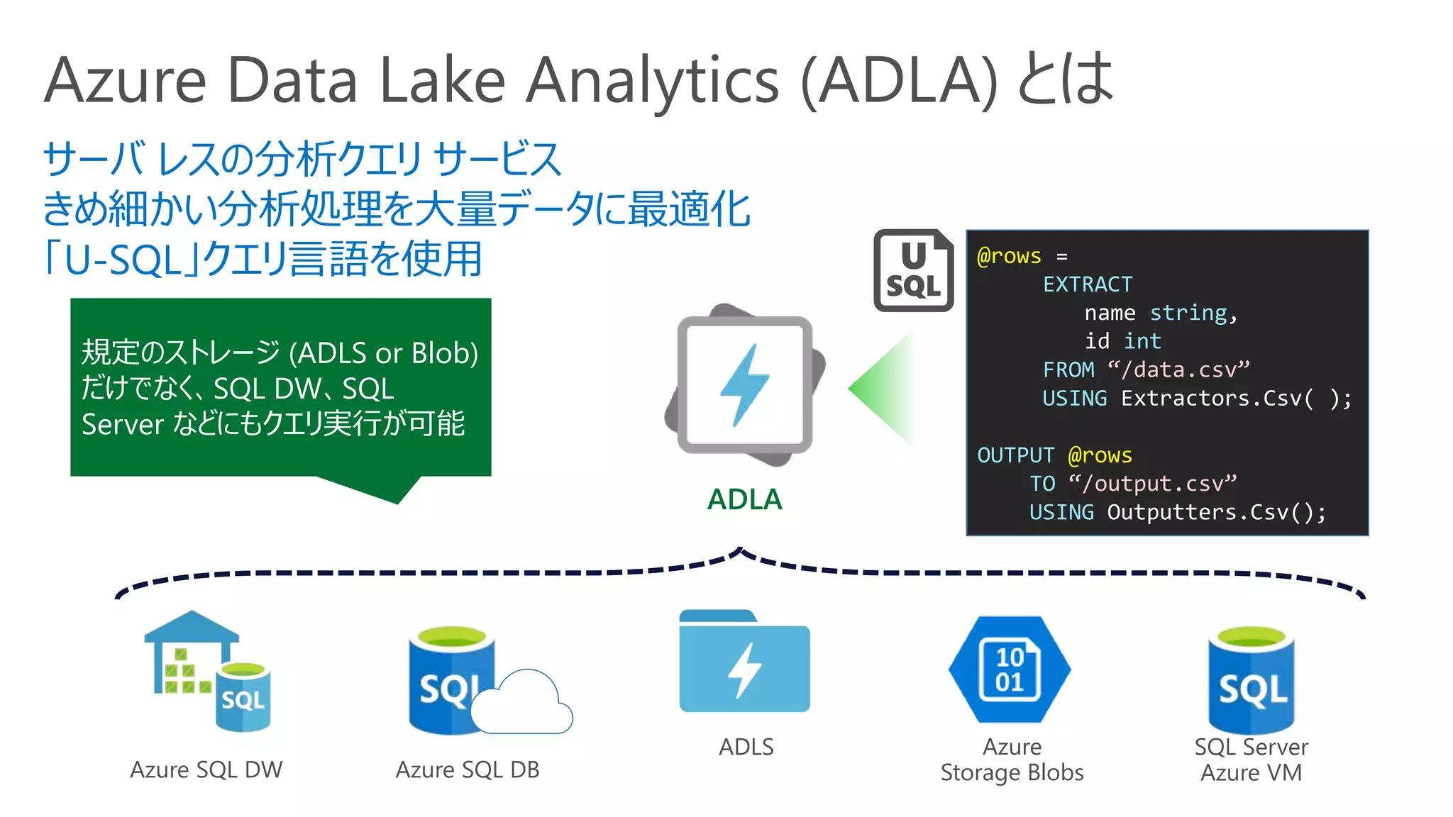 Azure Data Lake Analytics (ADLA) とは
ADLA
Azure SQL DW Azure SQL DB
Azure
Storage Blobs
ADLS SQL Server
Azure VM
サーバ レスの分析クエリ サービス
きめ細かい分析処理を大量データに最適化
「U-SQL」クエリ言語を使用 @rows =
EXTRACT
name string,
id int
FROM “/data.csv”
USING Extractors.Csv( );
OUTPUT @rows
TO “/output.csv”
USING Outputters.Csv();
規定のストレージ (ADLS or Blob)
だけでなく、SQL DW、SQL
Server などにもクエリ実行が可能
 