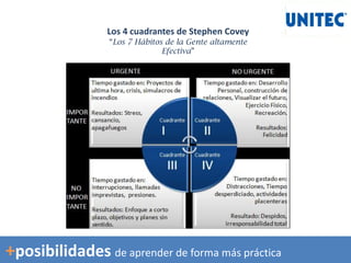 Los 4 cuadrantes de Stephen Covey
“Los 7 Hábitos de la Gente altamente
Efectiva”
+posibilidades de aprender de forma más práctica
 