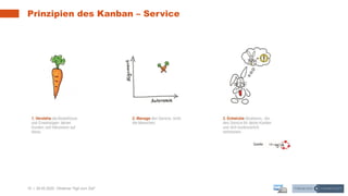 10 | 28.05.2020 |
Prinzipien des Kanban – Service
Webinar "Agil zum Ziel"
 