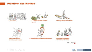 11 | 28.05.2020 |
Praktiken des Kanban
Webinar "Agil zum Ziel"
 
