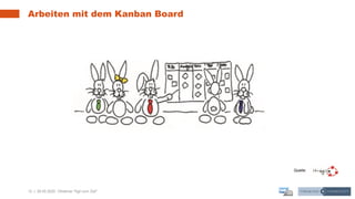 12 | 28.05.2020 |
Arbeiten mit dem Kanban Board
Webinar "Agil zum Ziel"
Quelle:
 