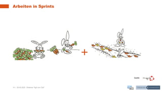 14 | 28.05.2020 |
Arbeiten in Sprints
Webinar "Agil zum Ziel"
Quelle:
 