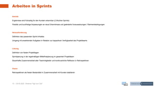 15 | 28.05.2020 |
Arbeiten in Sprints
Webinar "Agil zum Ziel"
Antrieb
Ergebnisse sind frühzeitig für den Kunden erkennbar (2 Wochen Sprints)
Flexible und kurzfristige Anpassungen an neue Erkenntnisse und geänderte Voraussetzungen / Rahmenbedingungen
Herausforderung
Definition des passenden Sprint-Inhaltes
Umgang mit anstehenden Aufgaben in Relation zur kapazitiven Verfügbarkeit des Projektteams
Lösung
Definition von festen Projekttagen
Sprintplanung in der regelmäßigen Mittelfristplanung im gesamten Projektteam
Dauerhafte Zusammenarbeit aller Teammitglieder und kontinuierliche Reflexion in Retrospektiven
Vision
Retrospektiven als festen Bestandteil in Zusammenarbeit mit Kunden etablieren
 