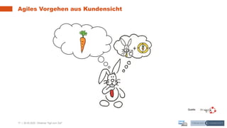 17 | 28.05.2020 |
Agiles Vorgehen aus Kundensicht
Webinar "Agil zum Ziel"
Quelle:
 