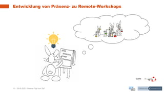 19 | 28.05.2020 |
Entwicklung von Präsenz- zu Remote-Workshops
Webinar "Agil zum Ziel"
Quelle:
 