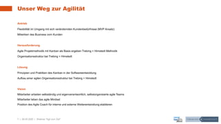7 | 28.05.2020 |
Unser Weg zur Agilität
Webinar "Agil zum Ziel"
Antrieb
Flexibilität im Umgang mit sich verändernden Kundenbedürfnisse (MVP Ansatz)
Mitwirken des Business vom Kunden
Herausforderung
Agile Projektmethodik mit Kanban als Basis ergeben Trebing + Himstedt Methodik
Organisationsstruktur bei Trebing + Himstedt
Lösung
Prinzipien und Praktiken des Kanban in der Softwareentwicklung
Aufbau einer agilen Organisationsstruktur bei Trebing + Himstedt
Vision
Mitarbeiter arbeiten selbständig und eigenverantwortlich, selbstorganisierte agile Teams
Mitarbeiter leben das agile Mindset
Position des Agile Coach für interne und externe Weiterentwicklung etablieren
 