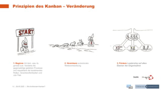 9 | 28.05.2020 |
Prinzipien des Kanban – Veränderung
Wie funktioniert Kanban?
1. Beginne mit dem, was du
gerade tust. Verstehe die
gegenwärtige gelebten Prozesse
und respektiere die bestehenden
Rollen, Verantwortlichkeiten und
Job-Titel.
2. Vereinbare evolutionäre
Weiterentwicklung.
3. Fördere Leadership auf allen
Ebenen der Organisation
Quelle:
 