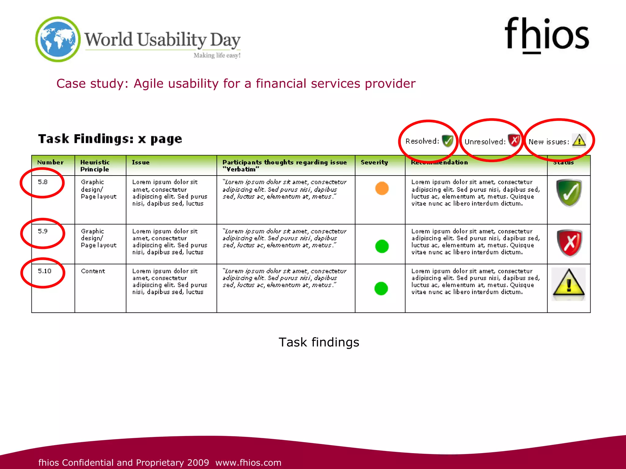 Case study: Agile usability for a financial services provider  Task findings   
