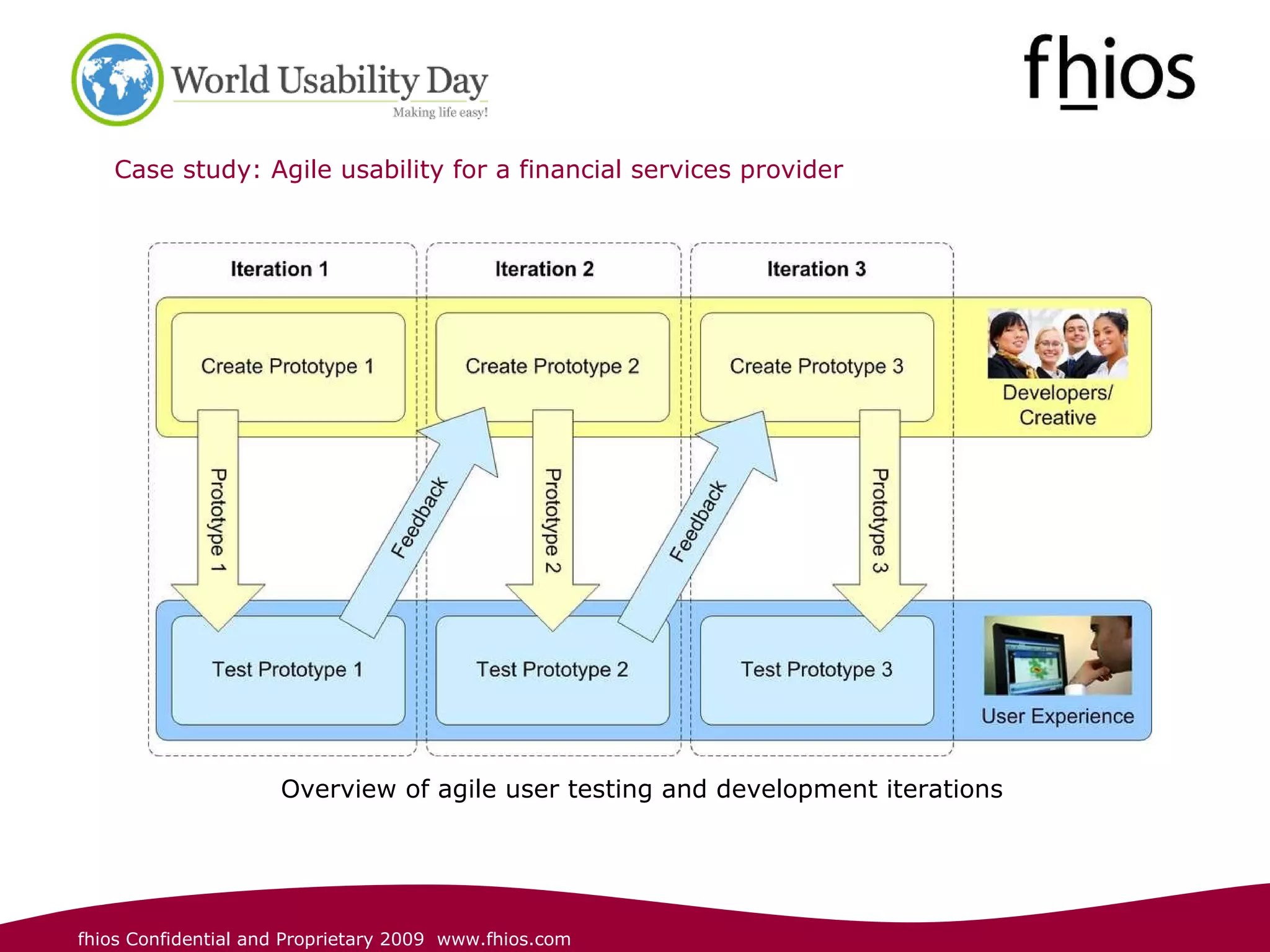 Case study: Agile usability for a financial services provider  Overview of agile user testing and development iterations   