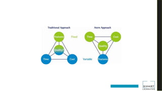 What is Atern?
Copyright DSDM Consortium 2009
 