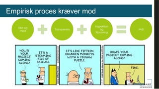 Empirisk proces kræver mod
Tillid og
mod
Transperens
Inspektion
og
tilpasning
Mål
 