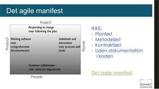 Det agile manifest
Project
People
Proces
Product
IKKE:
- Planløst
- Metodeløst
- Kontraktløst
- Uden dokumentation
i koden
Det agile manifest
 