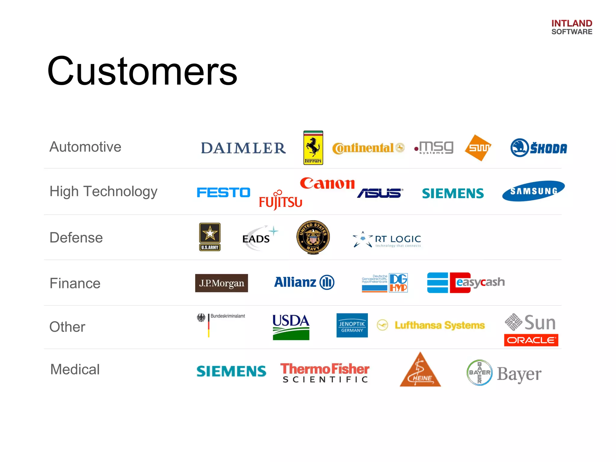 Customers 
Automotive 
High Technology 
Defense 
Other 
Finance 
Medical  