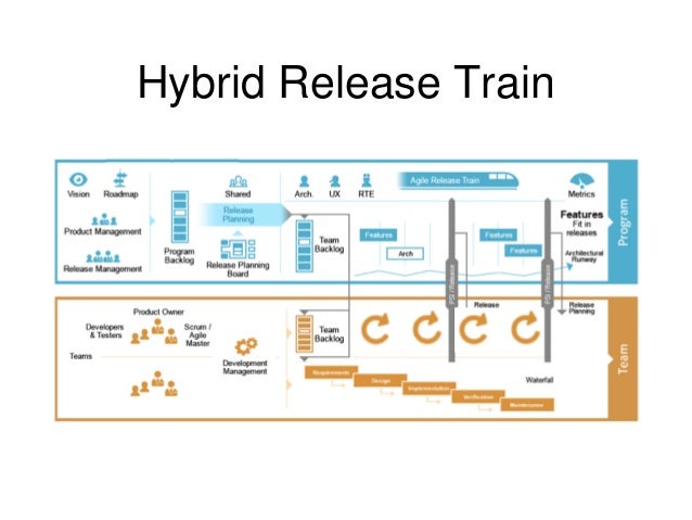 Software Development with Agile Waterfall Hybrid Method