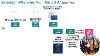 Coordinated
Plan on AI
Dec
2018
Council endorses the
Coordinated Plan
Feb
2019
Apr
2019
HLEG
ethical
guidelines
Selected milestones from the EU AI journey
Jun
2019
HLEG policy
+ investment
recommendations
First AI
Alliance
Assembly
Dec
2019
Jun-Nov
Piloting!
Apr
2018
Strategy AI for Europe
 
