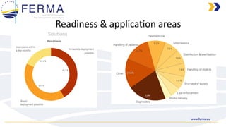 www.ferma.eu
Readiness & application areas
 