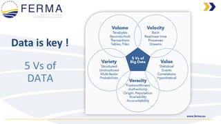 www.ferma.eu
Data is key !
5 Vs of
DATA
 