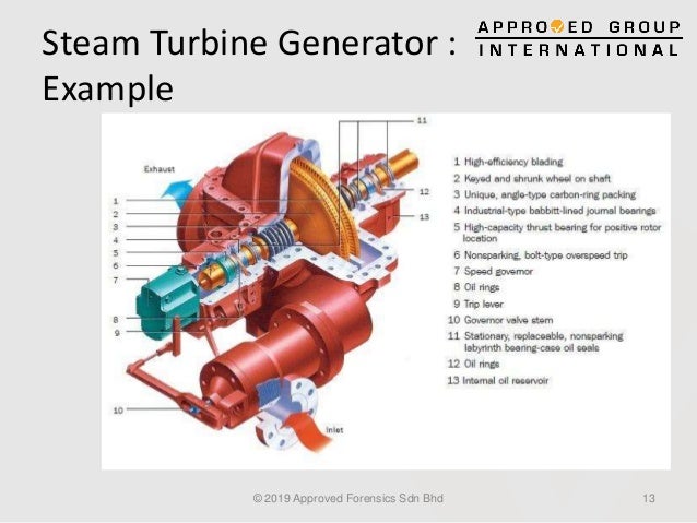 Engineering Assessment Of Equipment Losses By Approved Group Internat