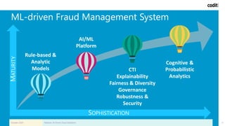 ML-driven Fraud Management System
October 2020 Webinar: AI-Driven Fraud Detection 13
MATURITY
SOPHISTICATION
AI/ML
Platform
CTI
Explainability
Fairness & Diversity
Governance
Robustness &
Security
Rule-based &
Analytic
Models
Cognitive &
Probabilistic
Analytics
 