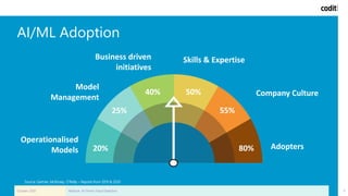 AI/ML Adoption
October 2020 Webinar: AI-Driven Fraud Detection 8
Operationalised
Models 20% Adopters80%
Model
Management
Business driven
initiatives
Company Culture
25%
40%
Skills & Expertise
55%
50%
Source: Gartner, McKinsey, O’Reilly – Reports from 2019 & 2020
 